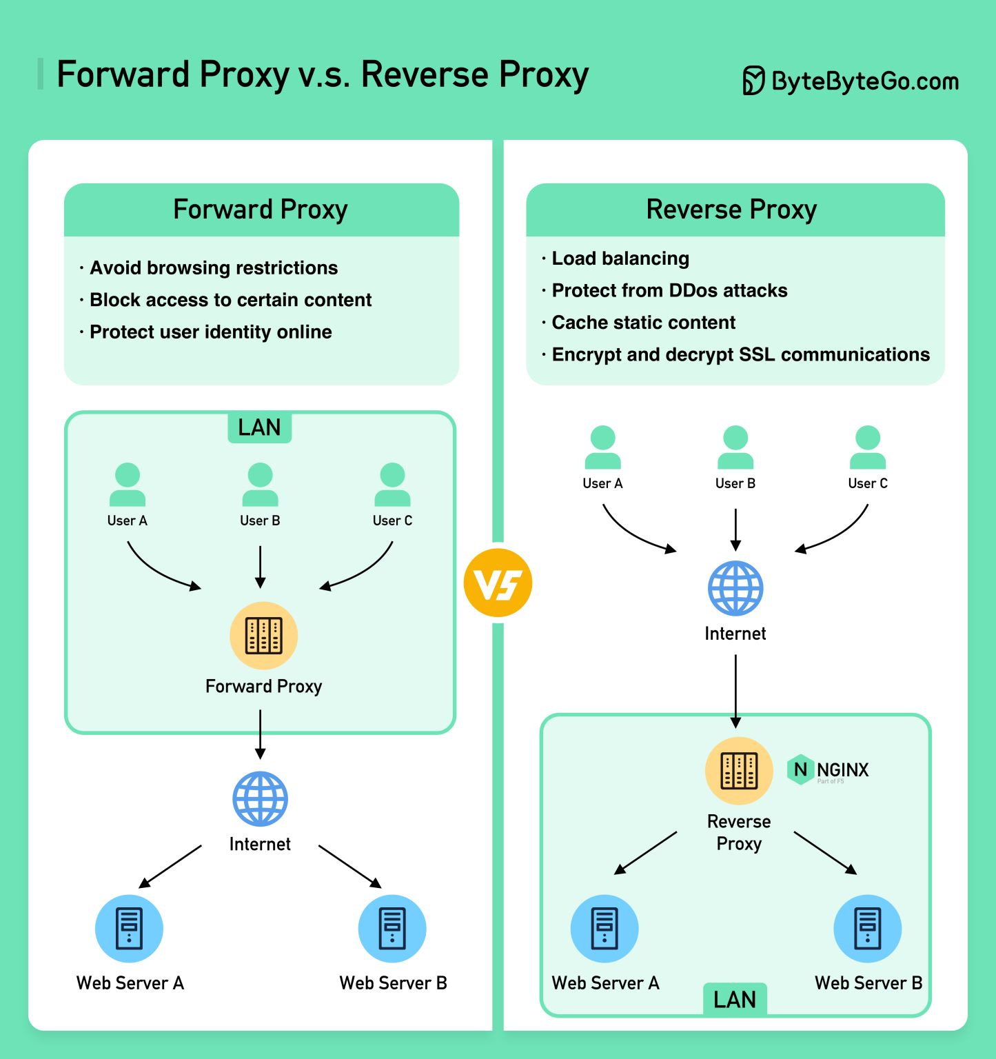 Proxy là gì? Lợi ích và cách sử dụng Proxy hiệu quả