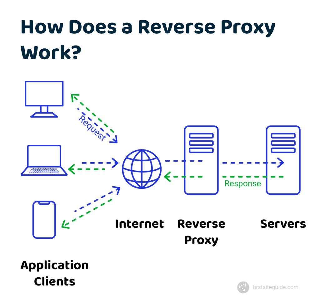 Proxy là gì? Lợi ích và cách sử dụng Proxy hiệu quả