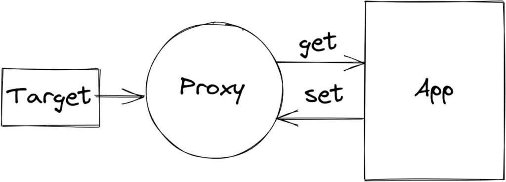 Proxy là gì? Lợi ích và cách sử dụng Proxy hiệu quả